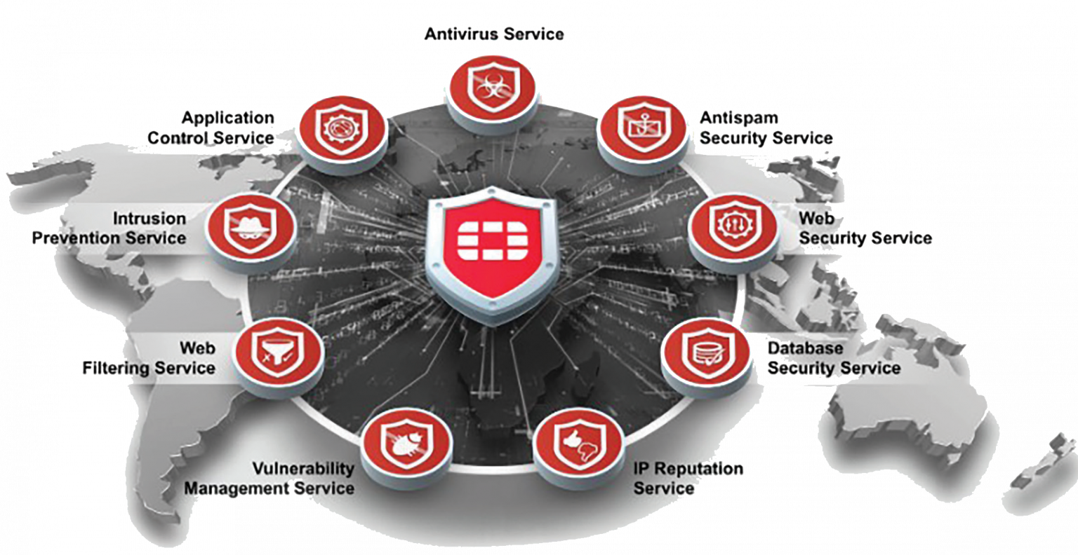 Fortinet Kalm Services Llc 